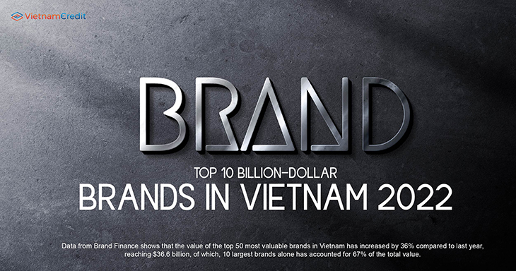 Top 10 billion-dollar brands in Vietnam 2022